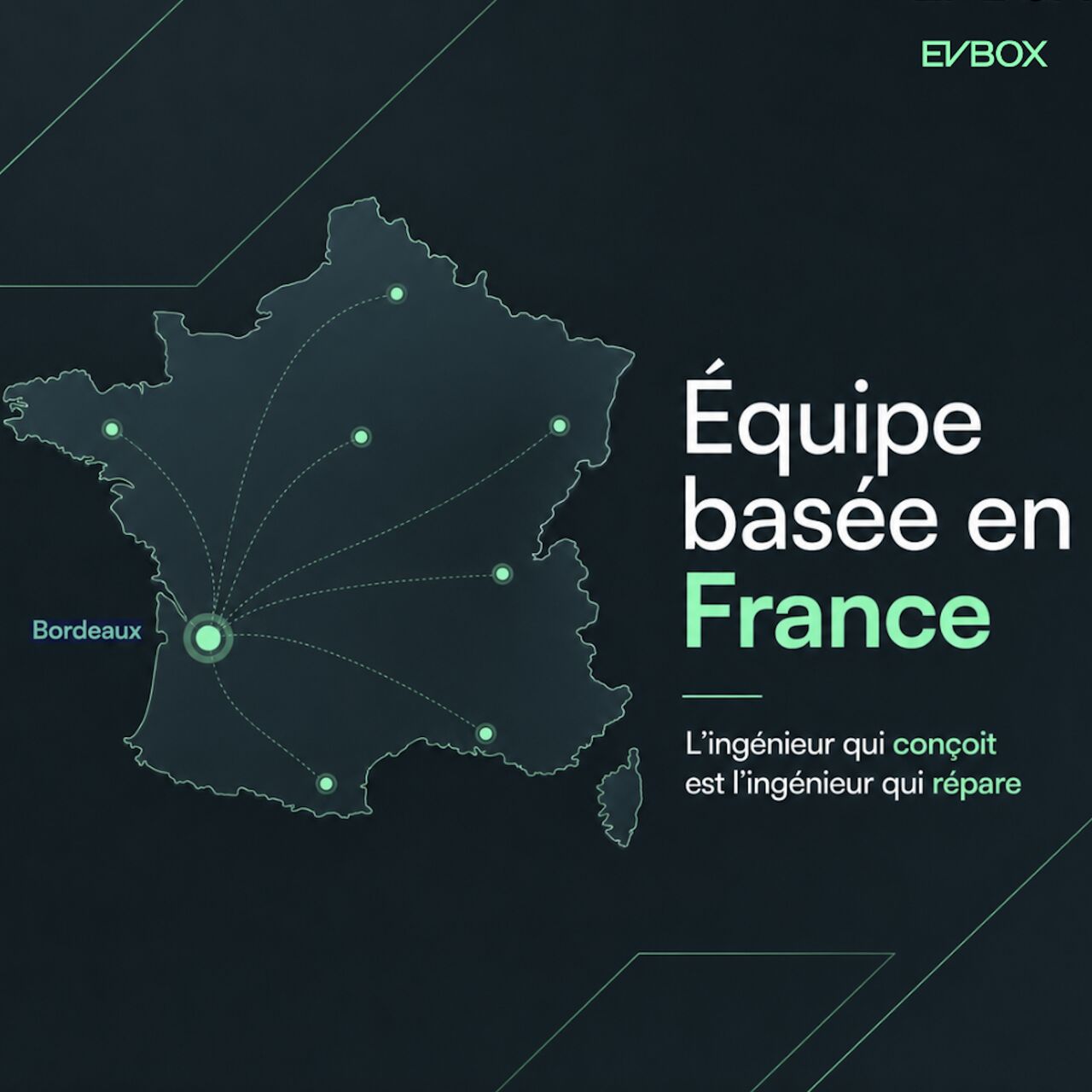 EVBox ad