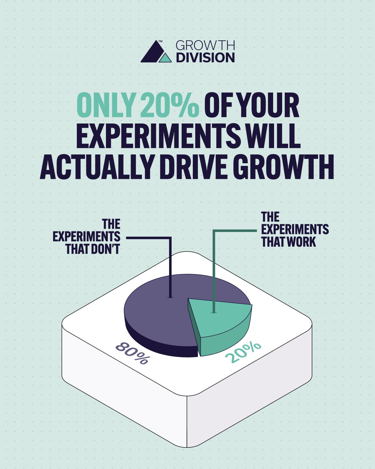 Growth Division ad