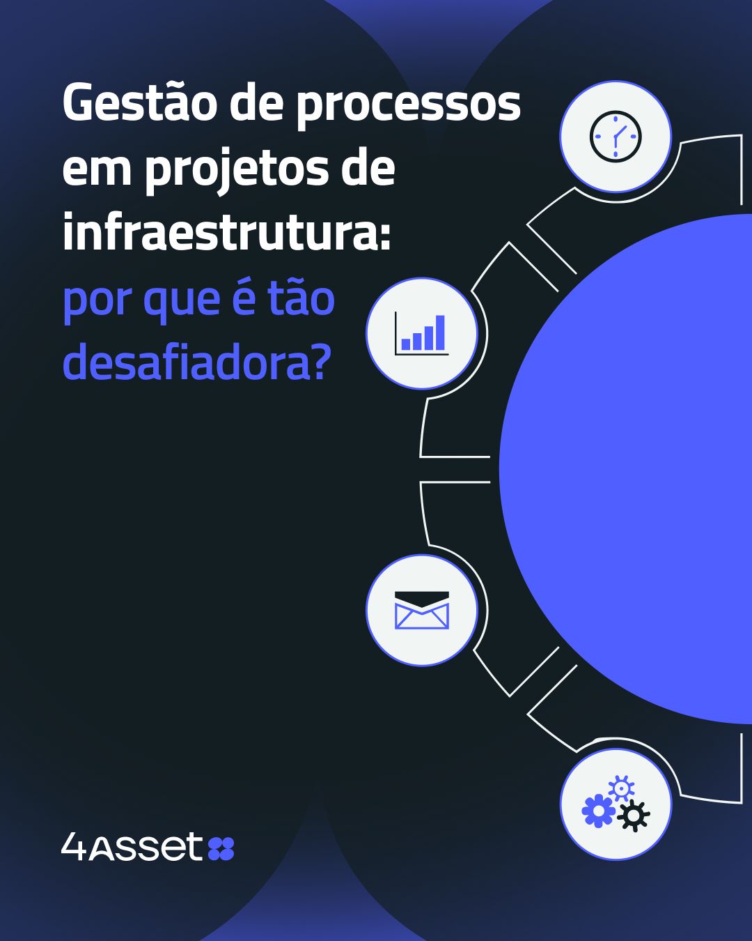4Asset ad