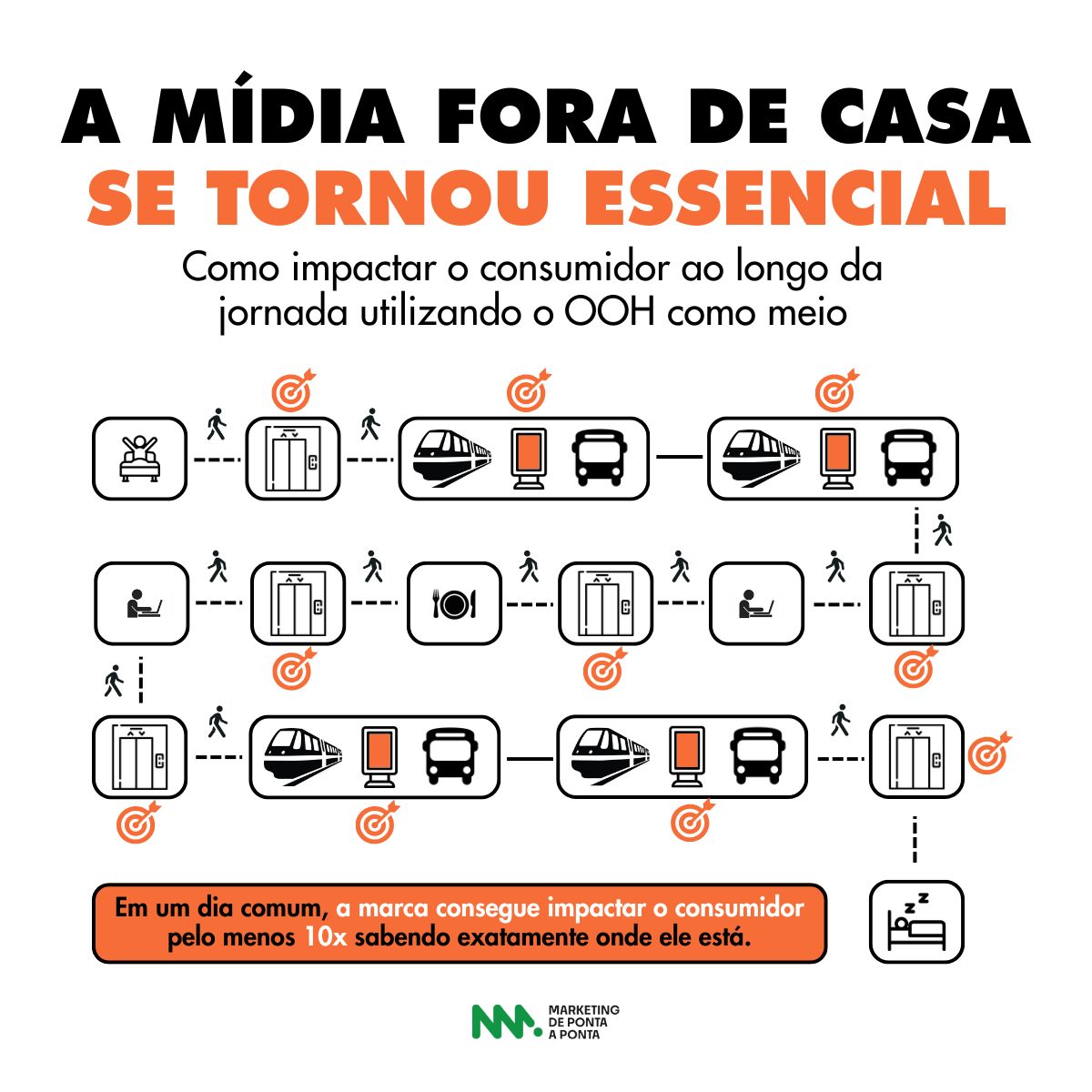 Eletromidia ad