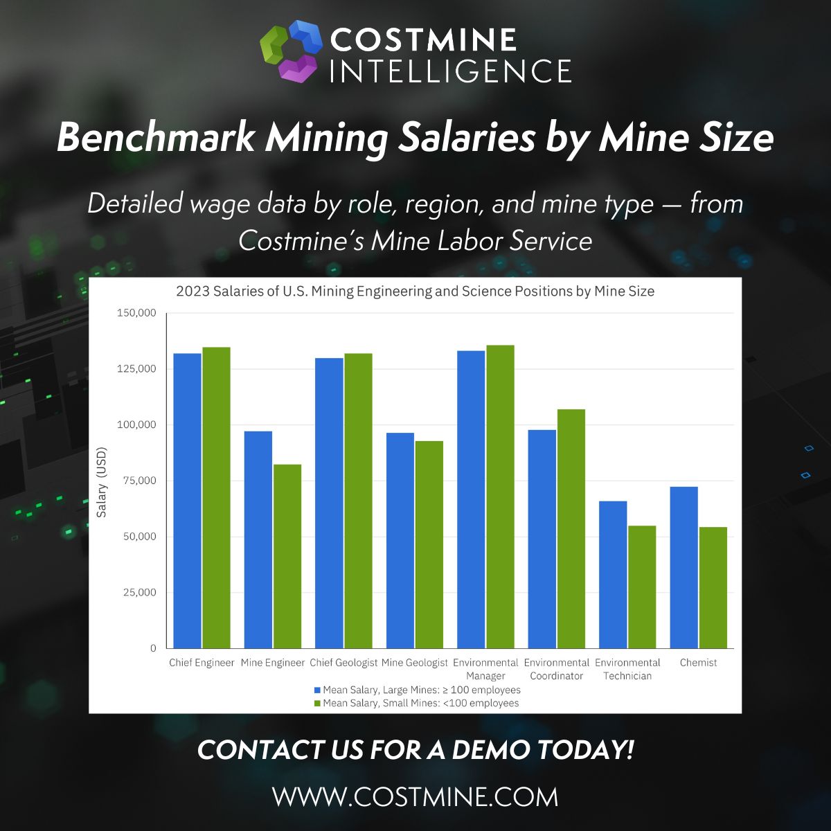 Costmine Intelligence ad