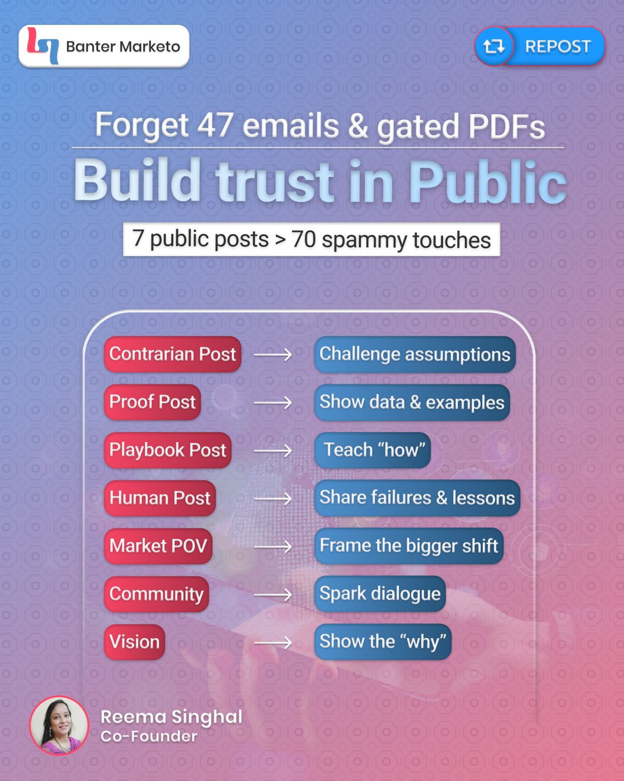 Banter Marketo ad