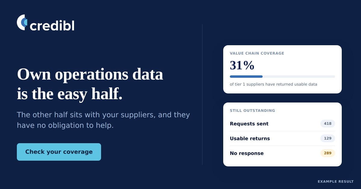 Credibl ad