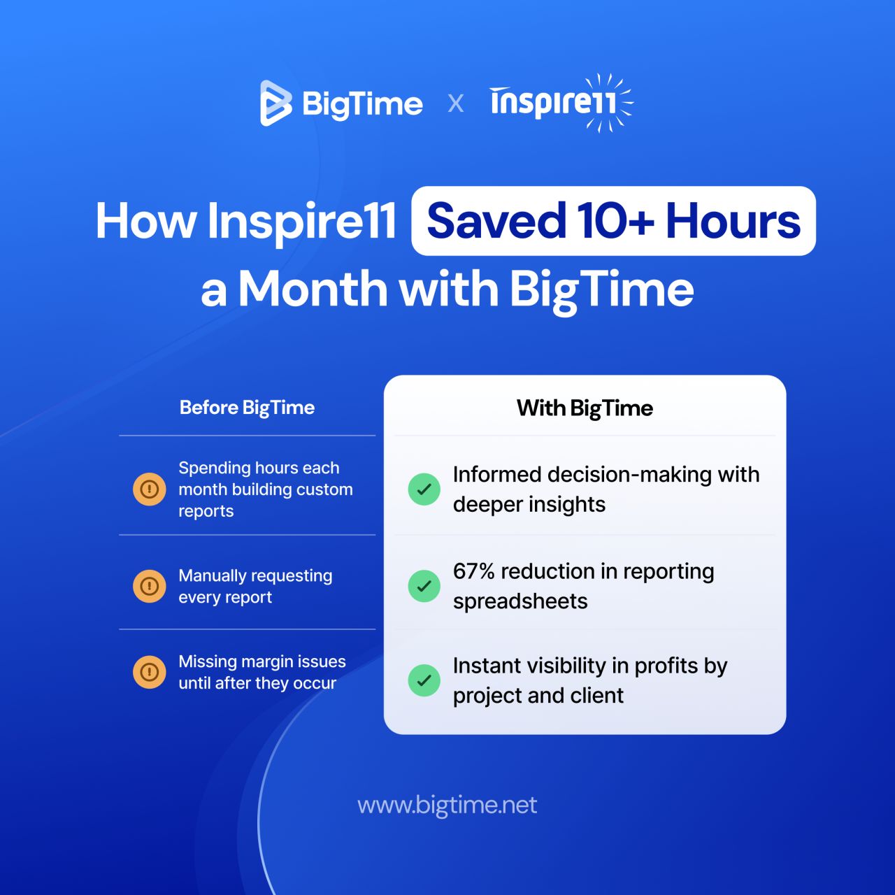 BigTime Software, Inc. ad