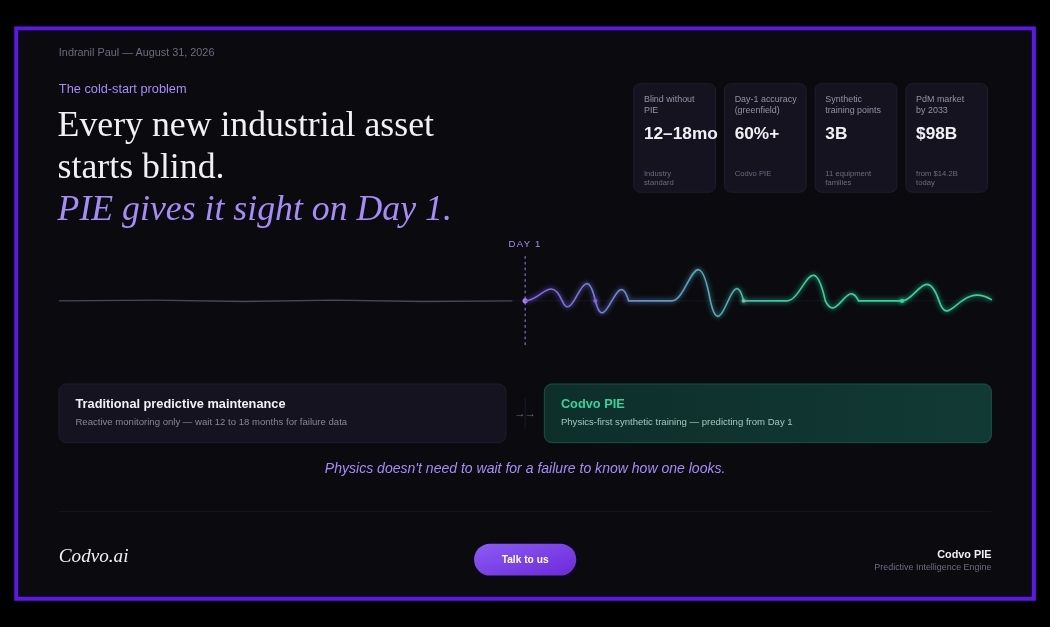 Codvo.ai ad