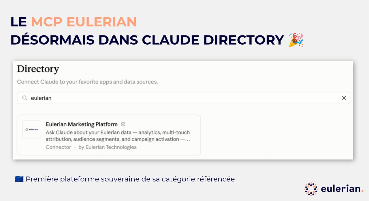 Eulerian ad