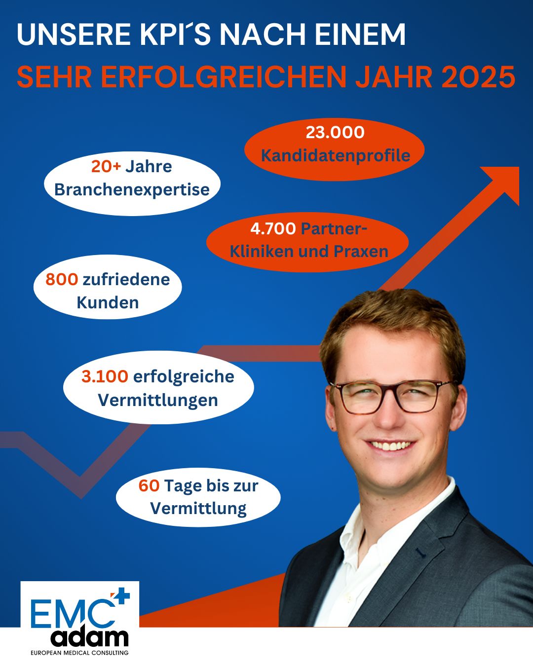 EMC Adam GmbH ad