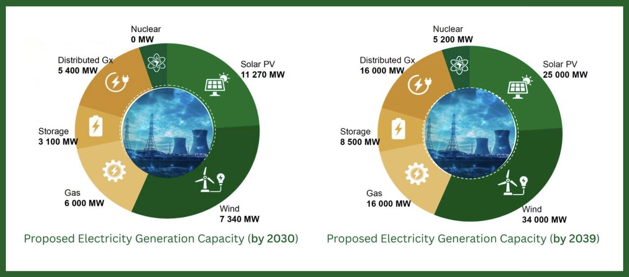 Energy Group ad