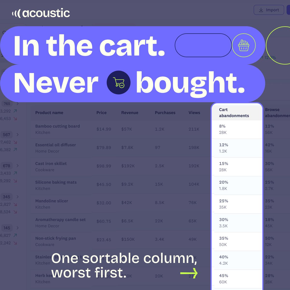 Acoustic ad