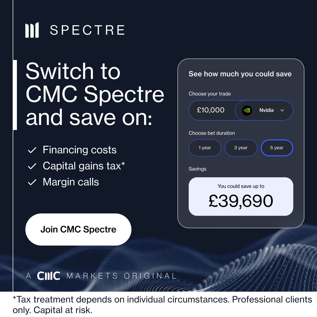 CMC Markets ad