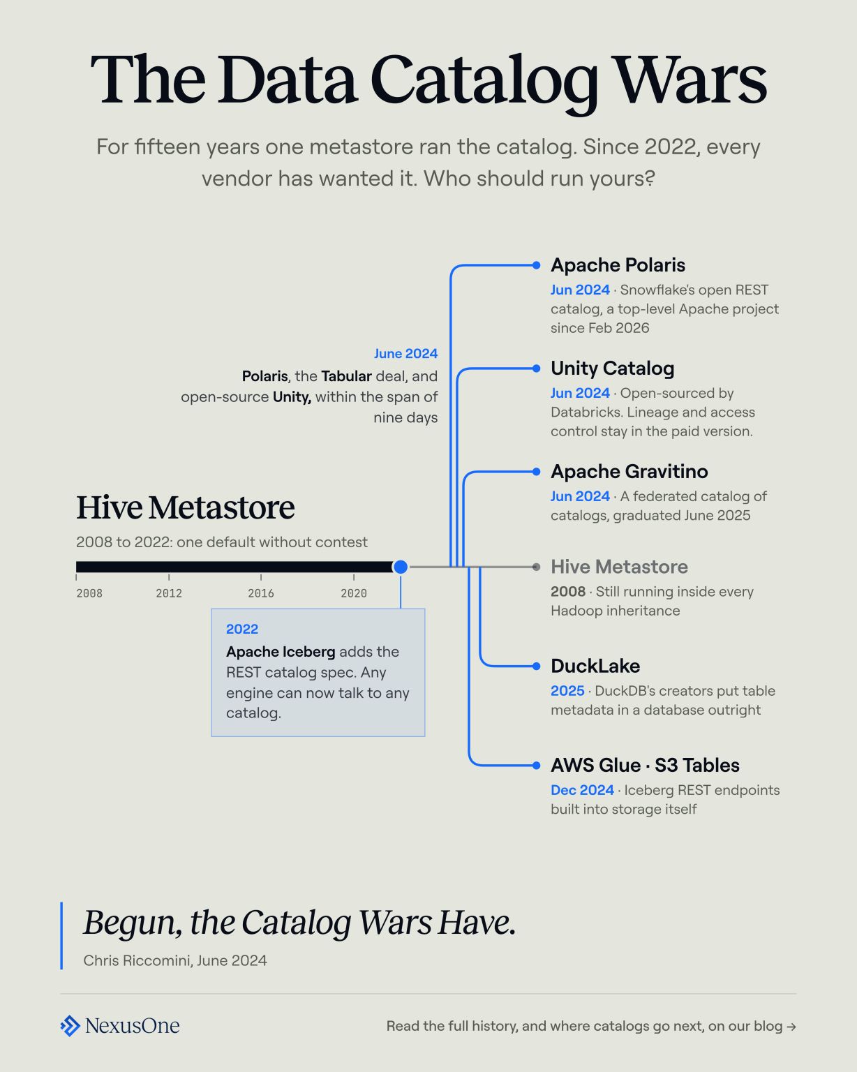 NexusOne ad