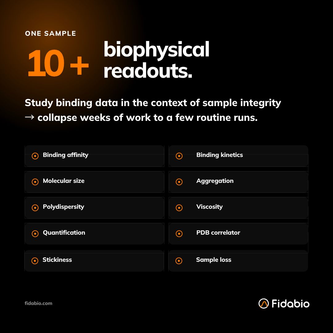 Fida Biosystems ad