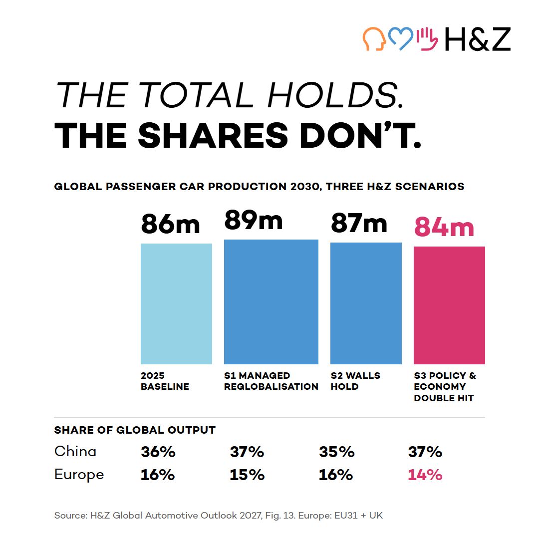 H&Z Management Consulting ad