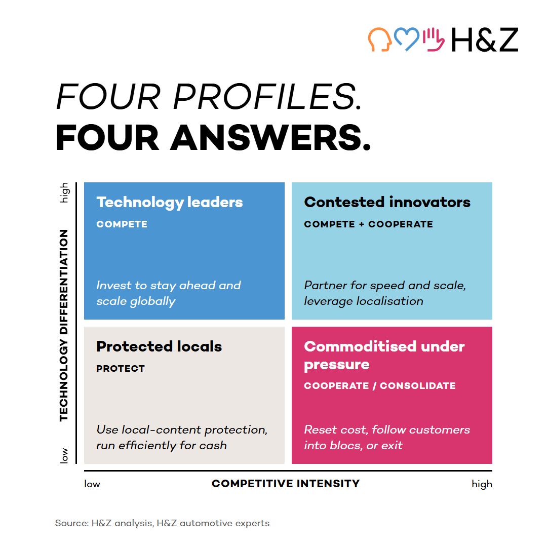 H&Z Management Consulting ad