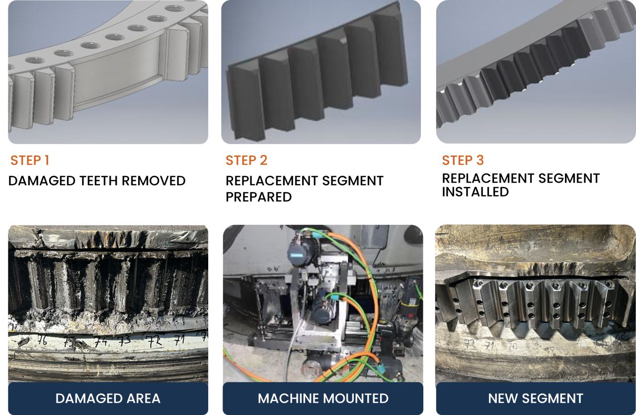 CNC Onsite A/S ad
