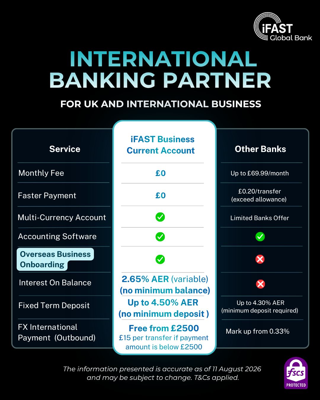 iFAST Global Bank Limited ad