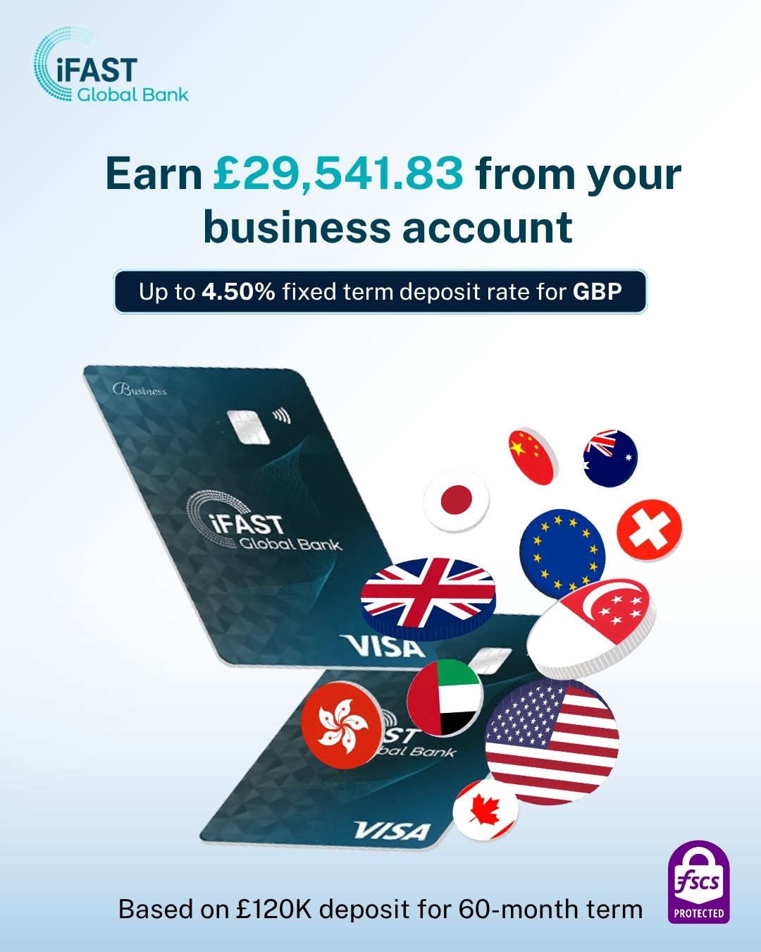 iFAST Global Bank Limited ad