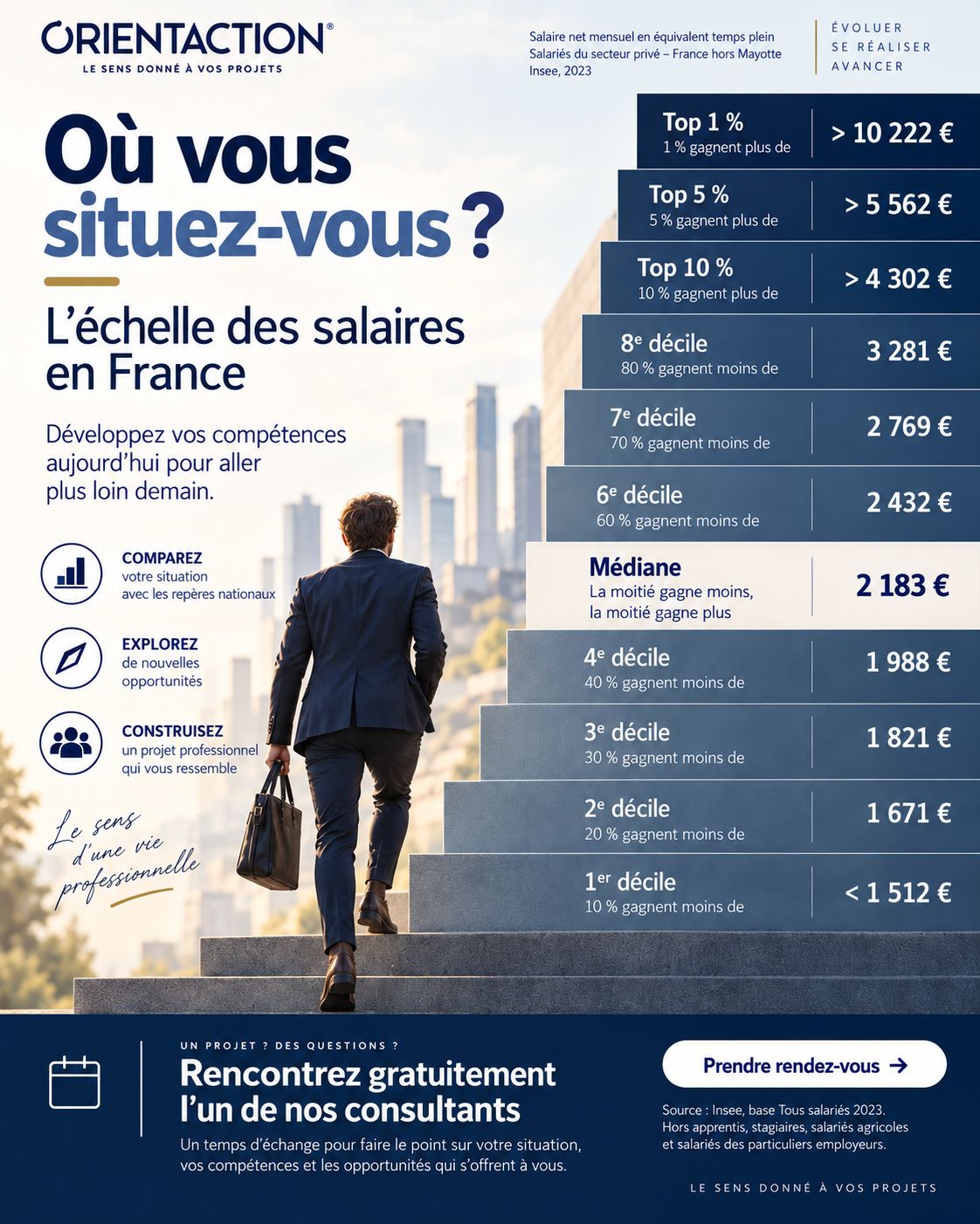 ORIENTACTION® ad