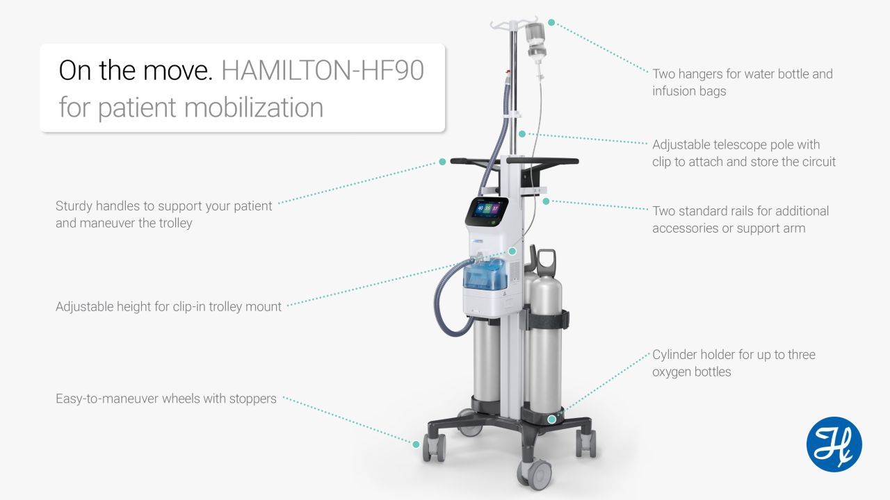 Hamilton Medical ad