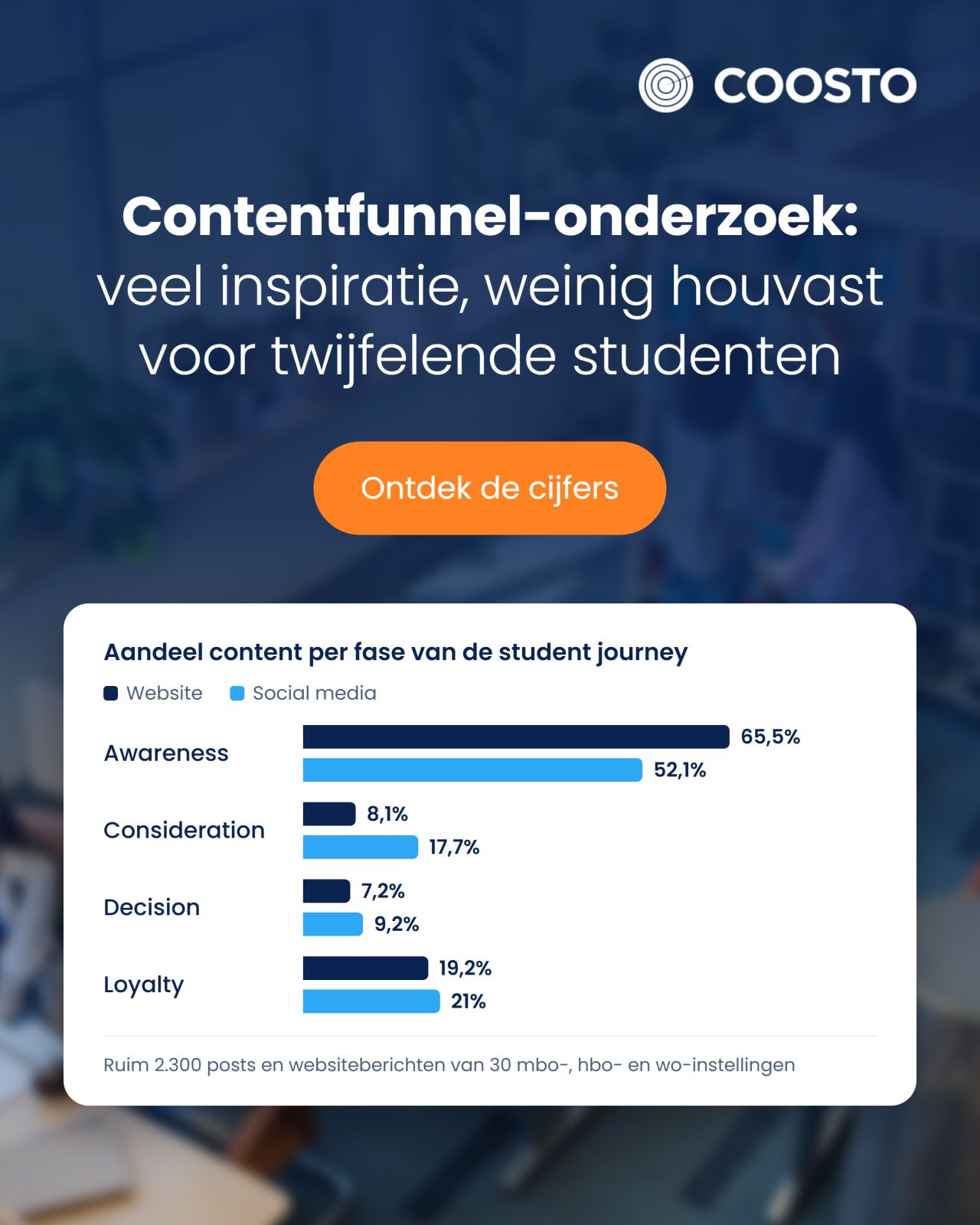 Coosto NL ad
