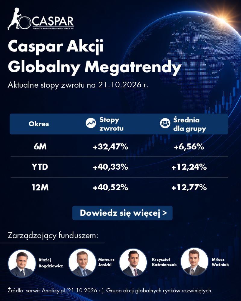 Caspar Asset Management S.A. ad