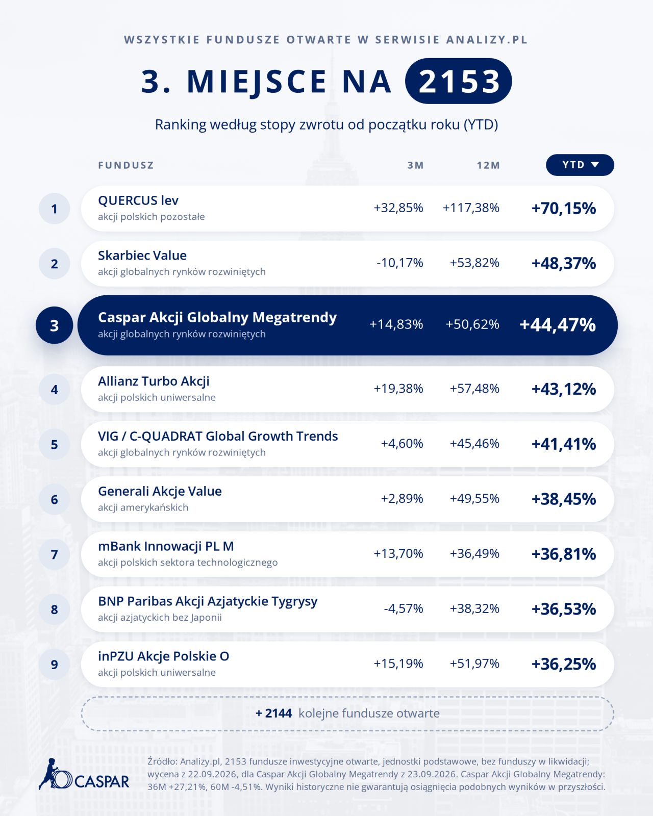 Caspar Asset Management S.A. ad