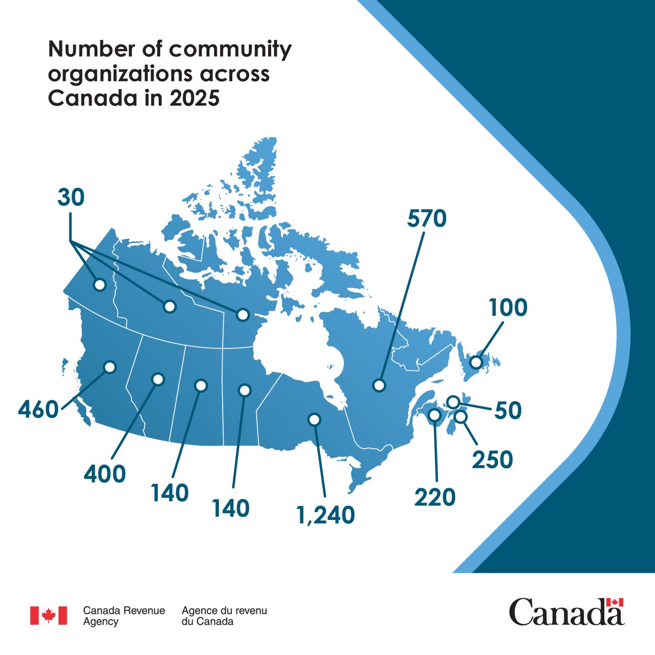 Canada Revenue Agency - Agence du revenu du Canada ad