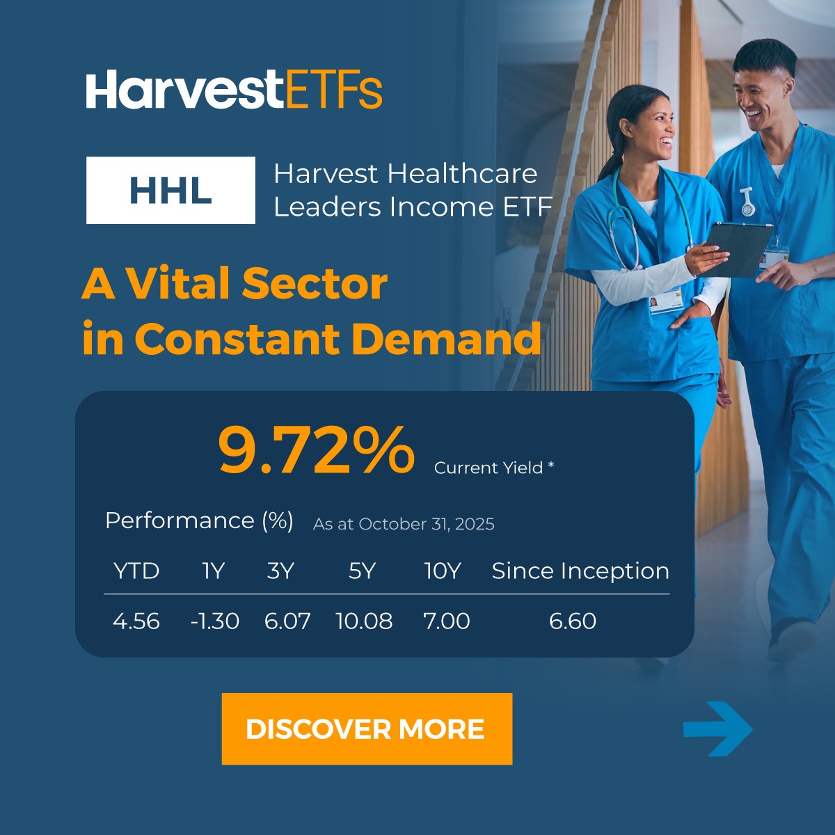 Harvest ETFs ad