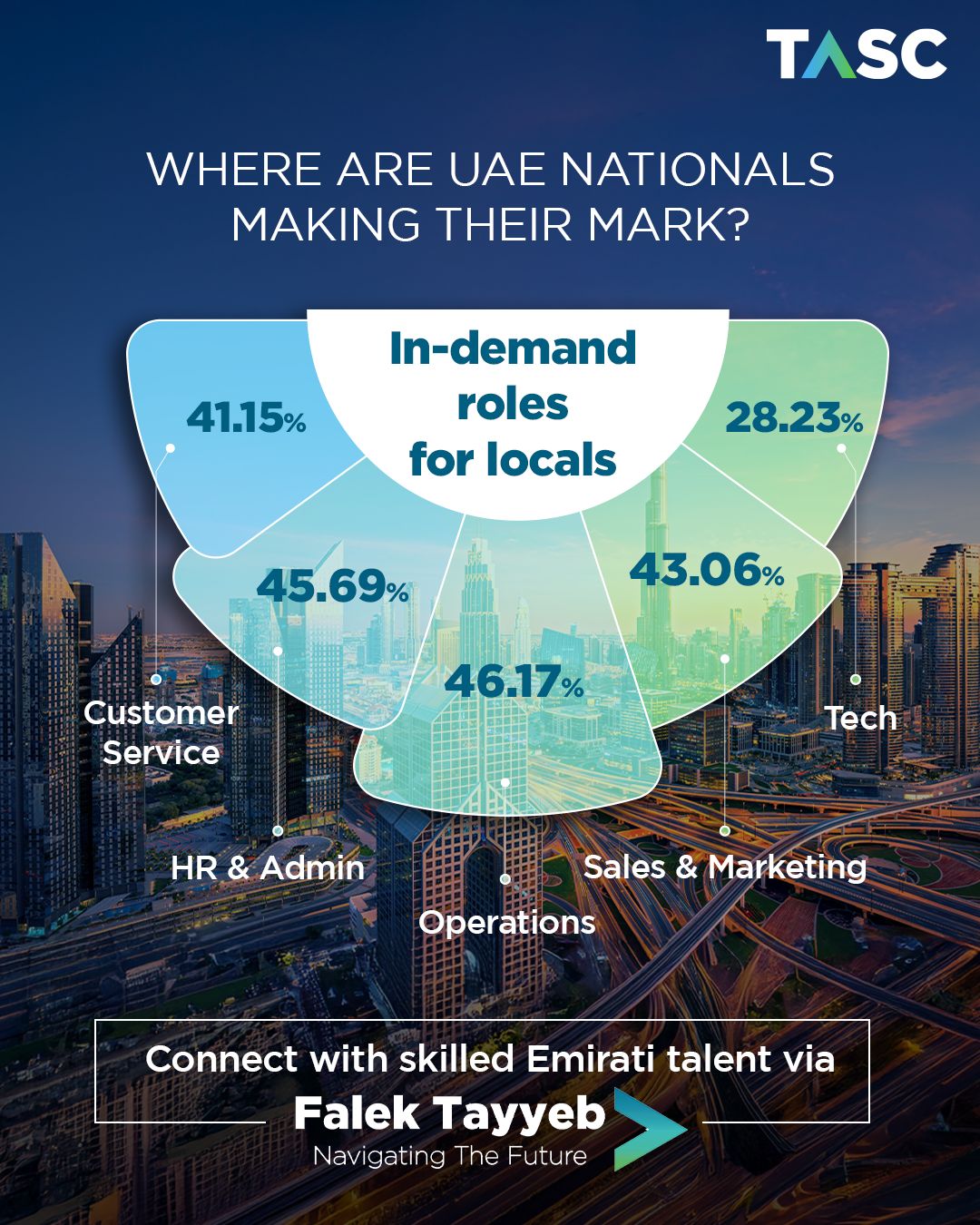 TASC Outsourcing ad