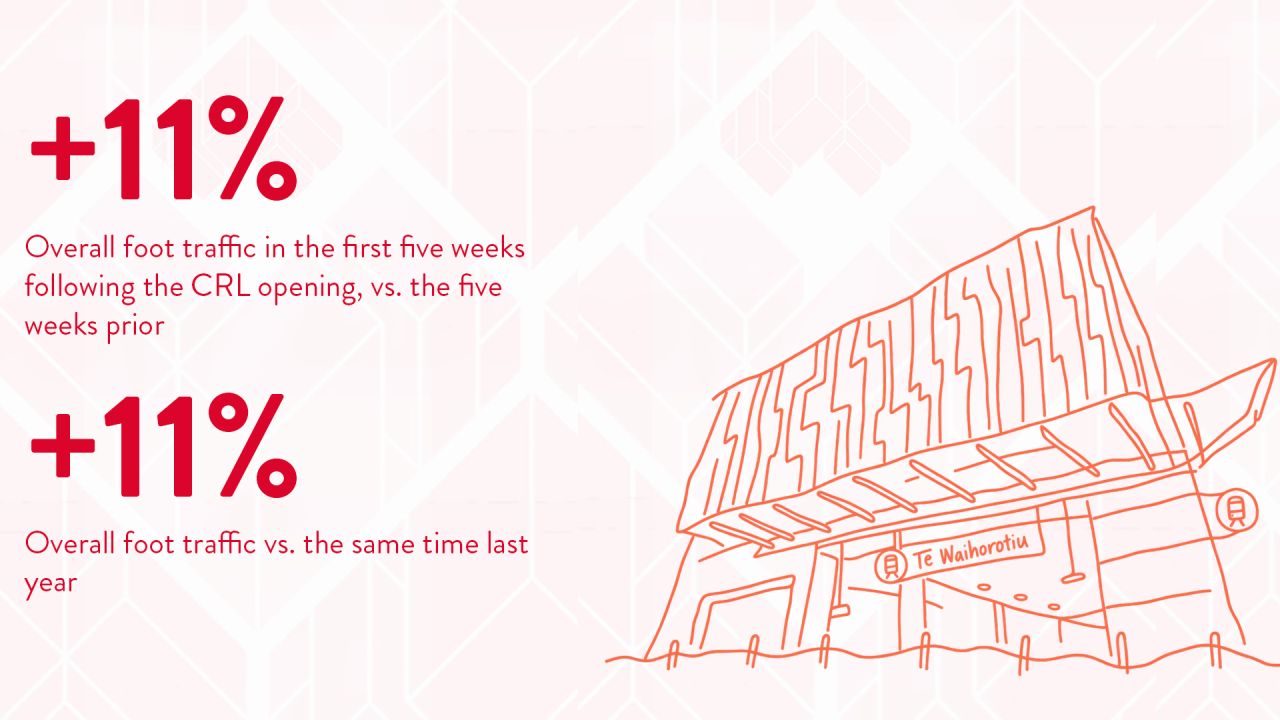 Heart of the City ad