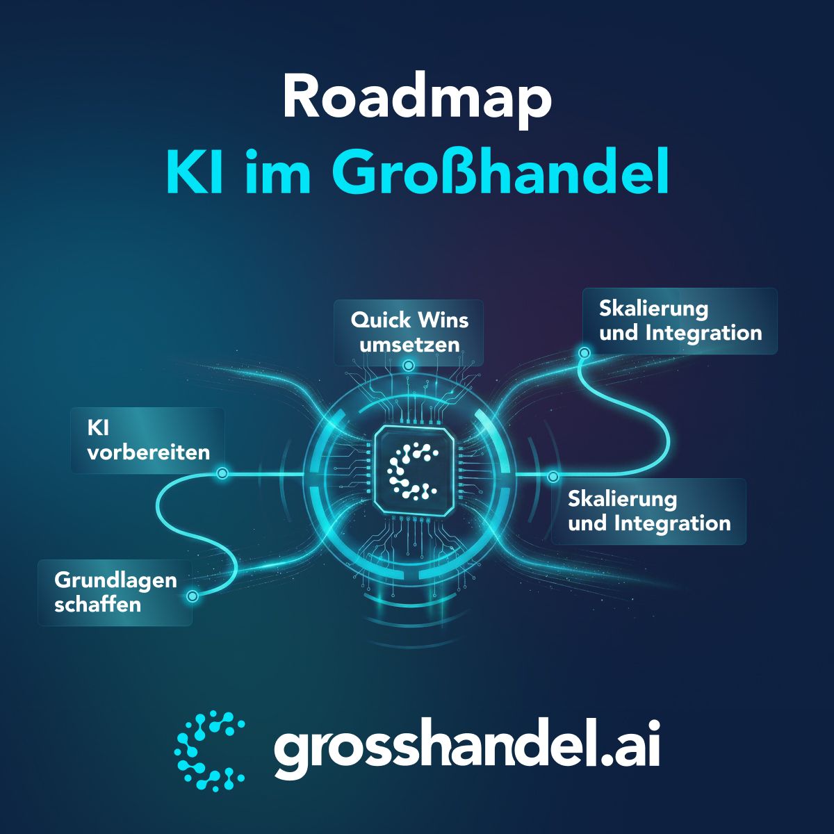 cgrd GmbH ad
