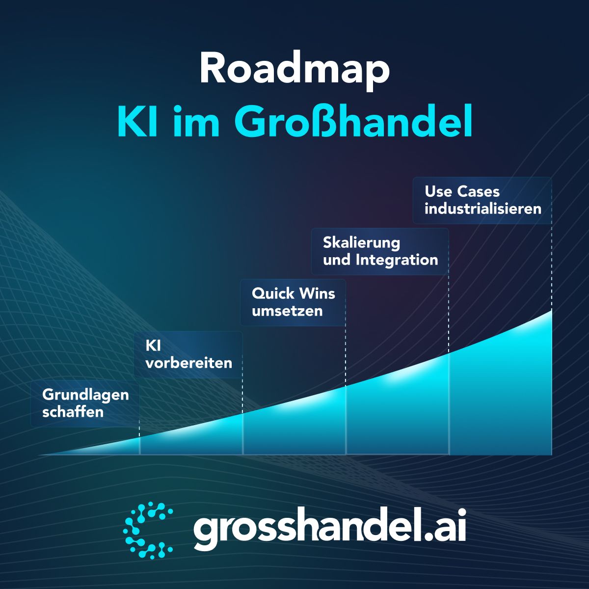cgrd GmbH ad