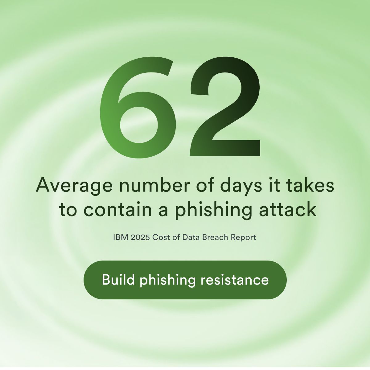 Duo Security ad