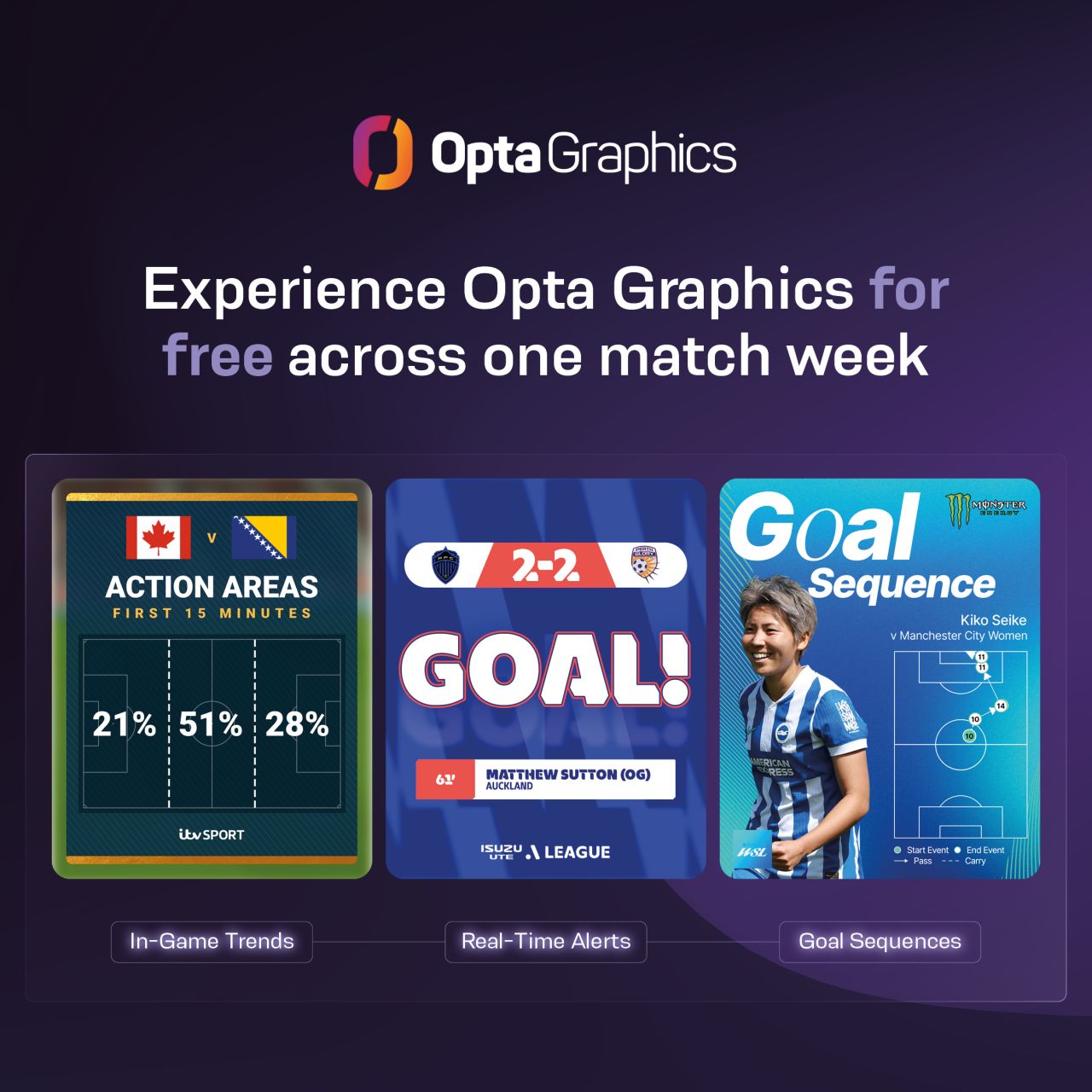 Stats Perform ad