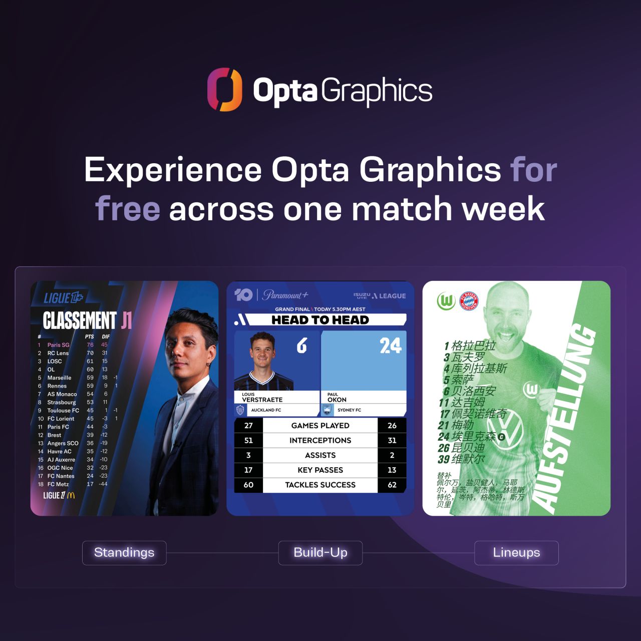 Stats Perform ad