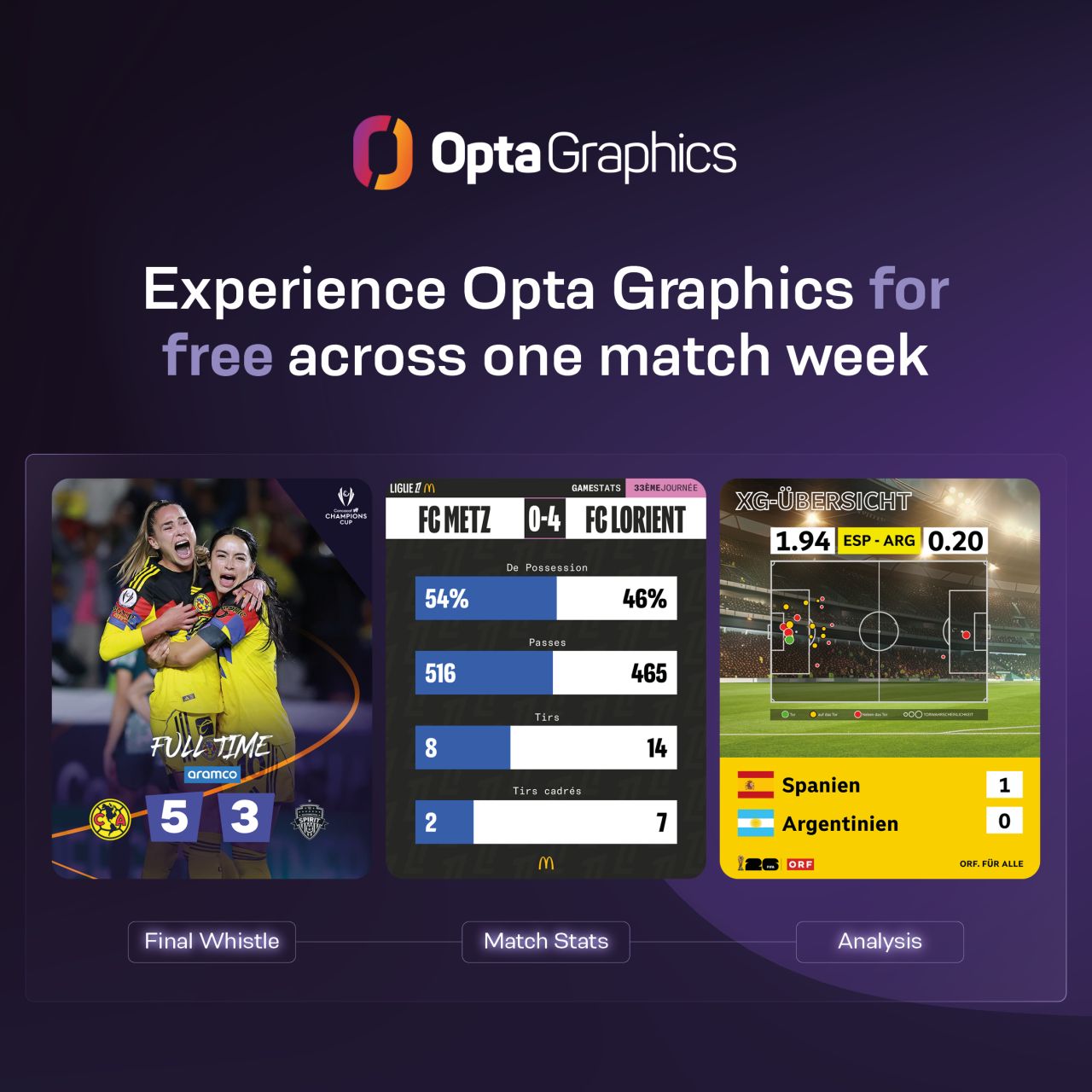 Stats Perform ad