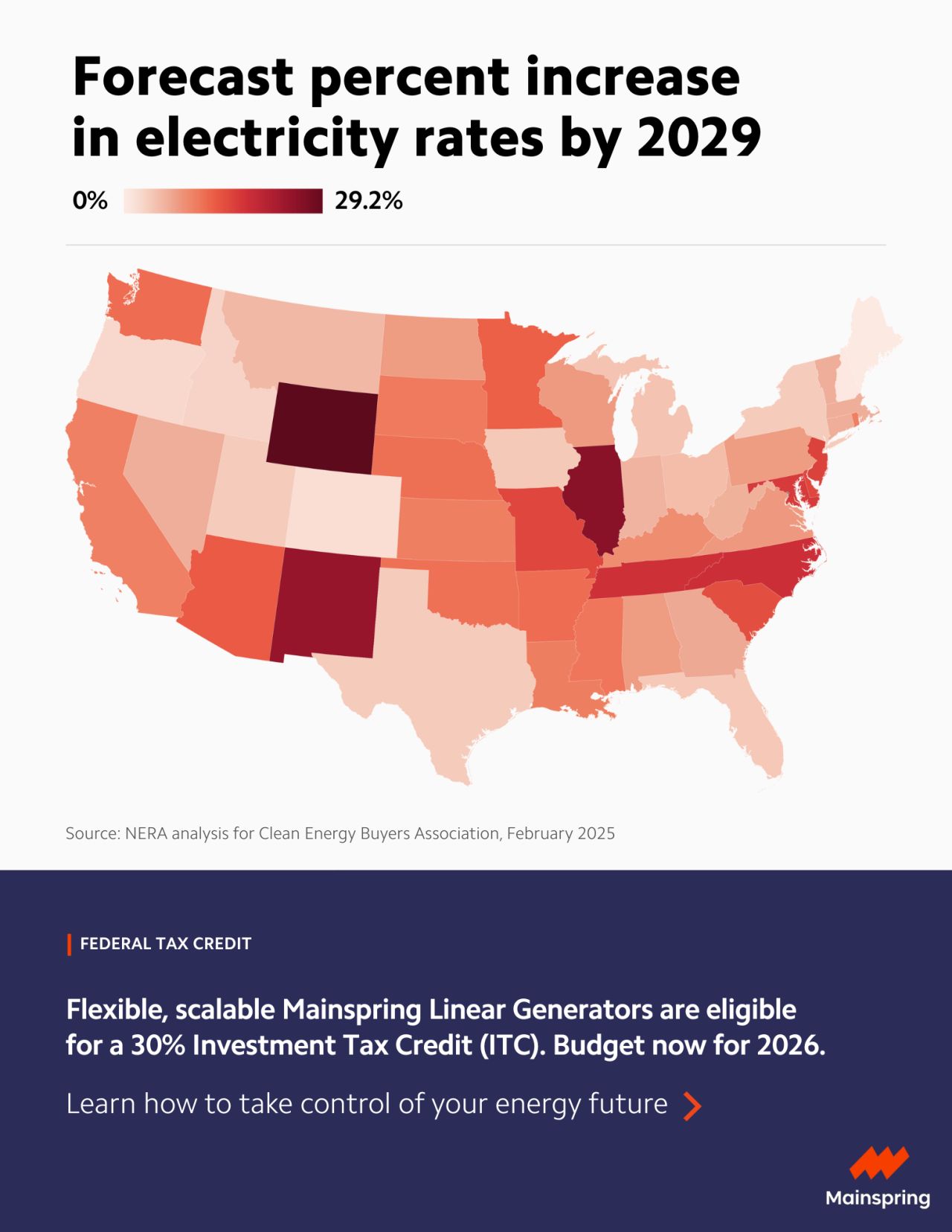Mainspring Energy ad