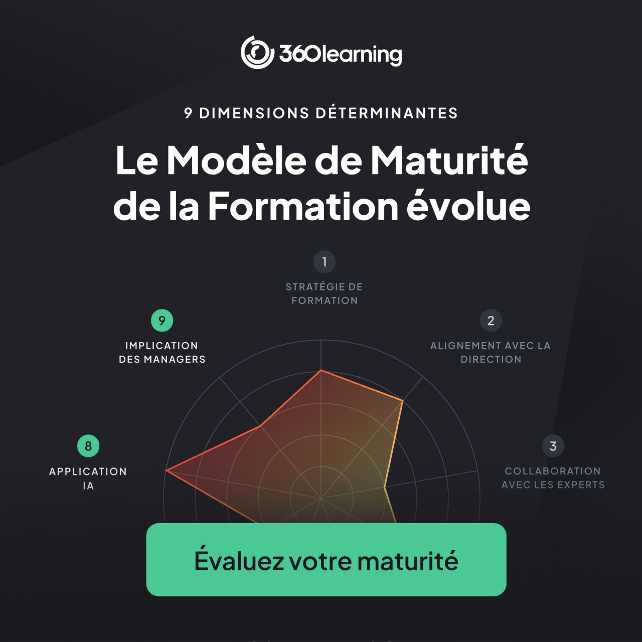 360Learning ad