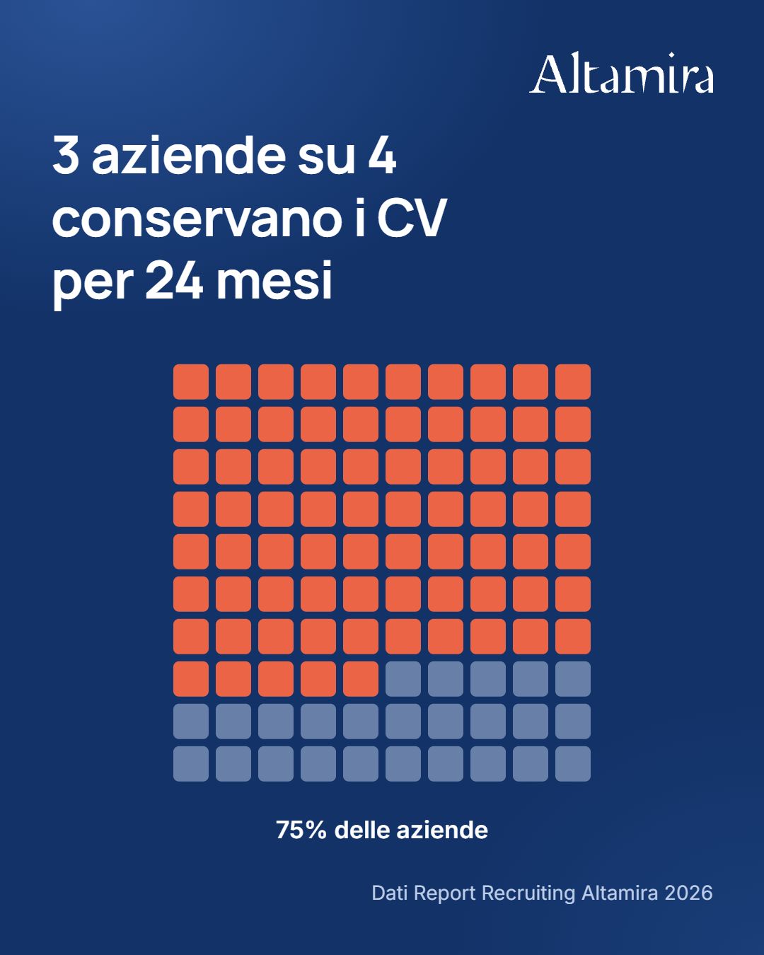 Altamira – HRM Software ad