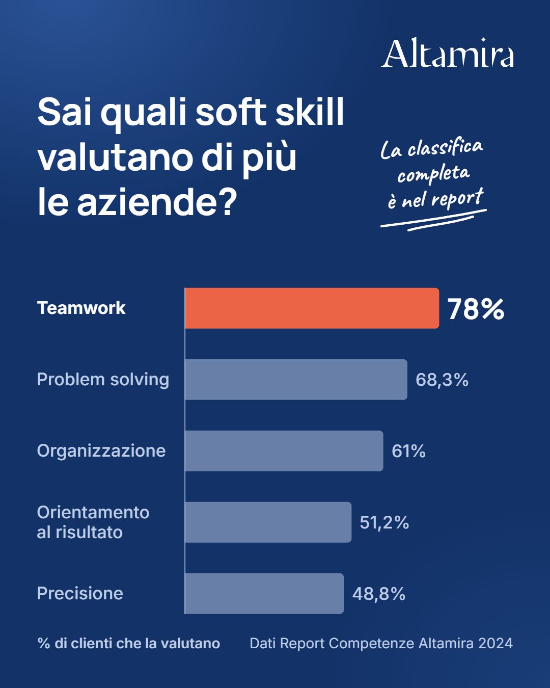 Altamira – HRM Software ad