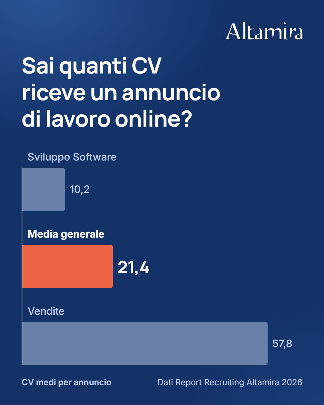 Altamira – HRM Software ad