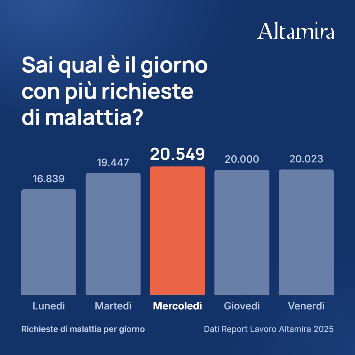 Altamira – HRM Software ad