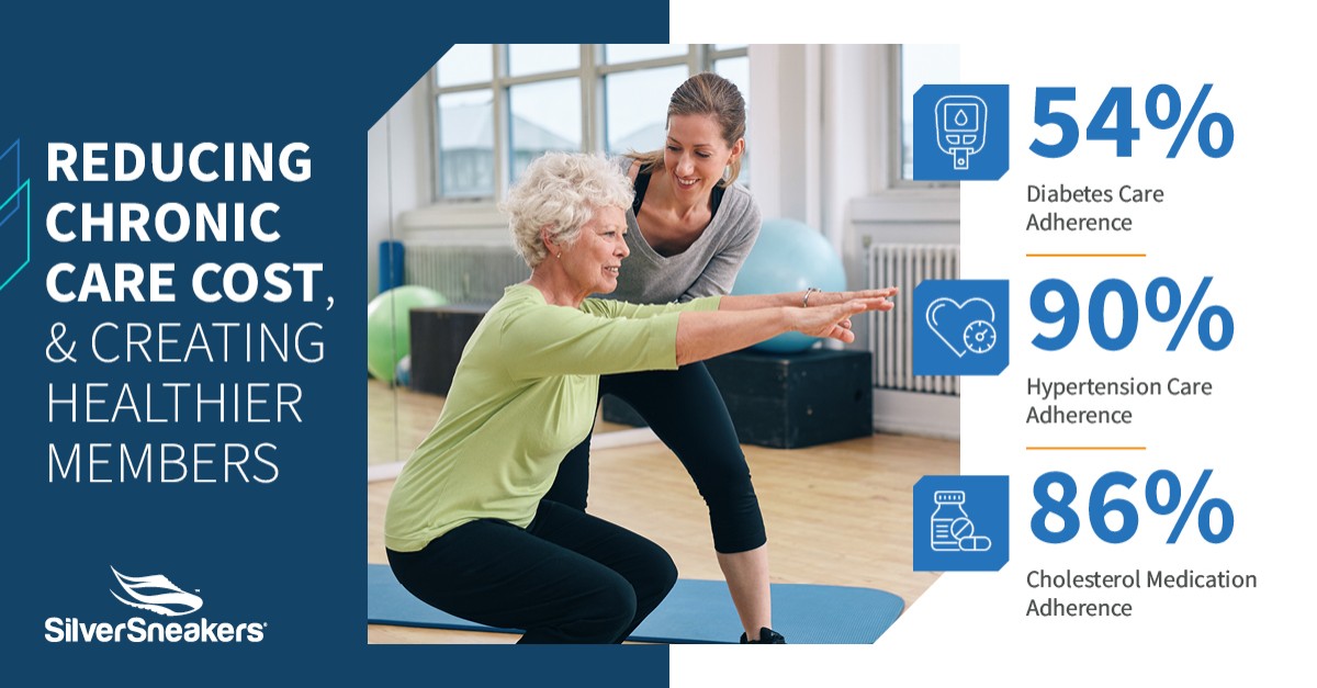 Tivity Health ad