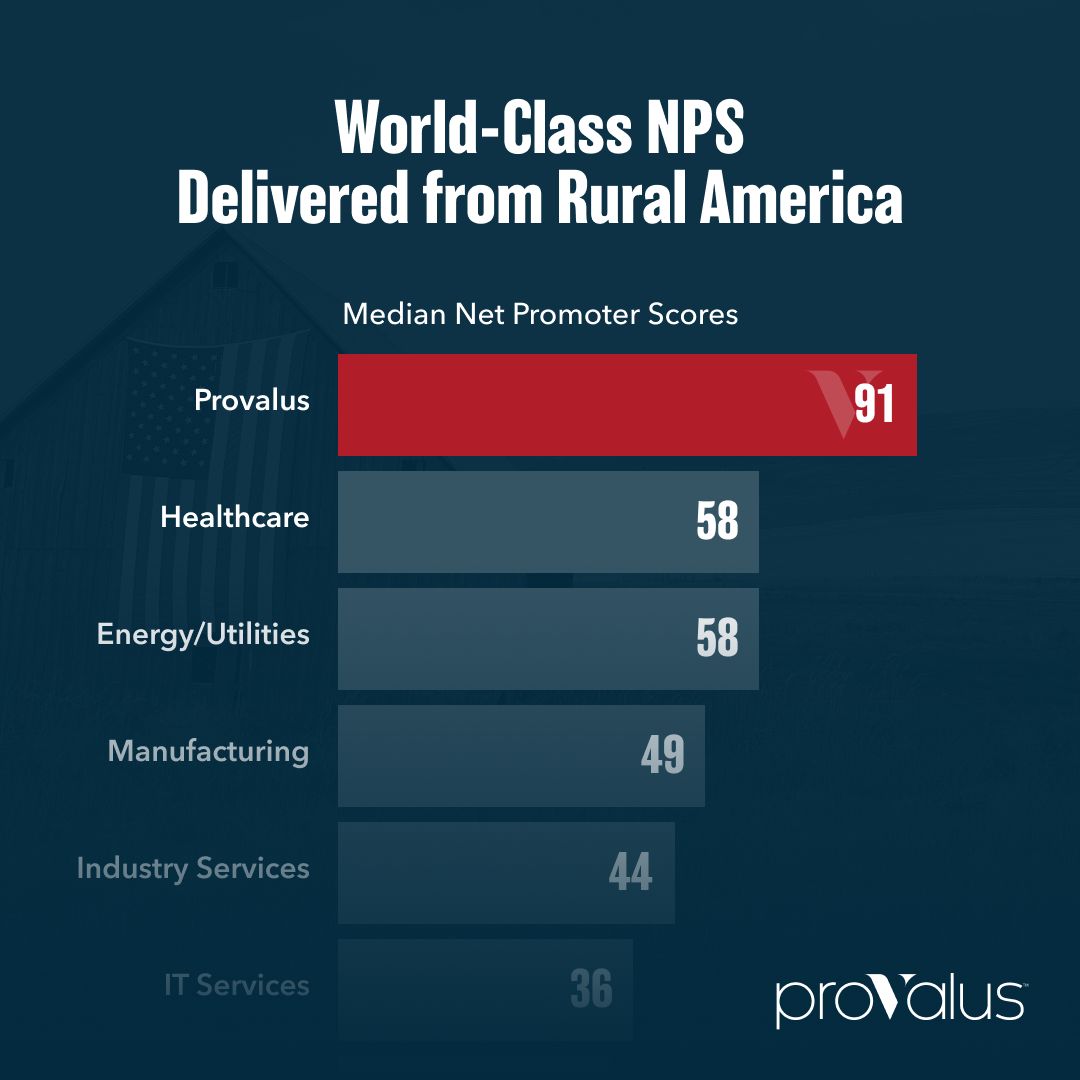 Provalus ad