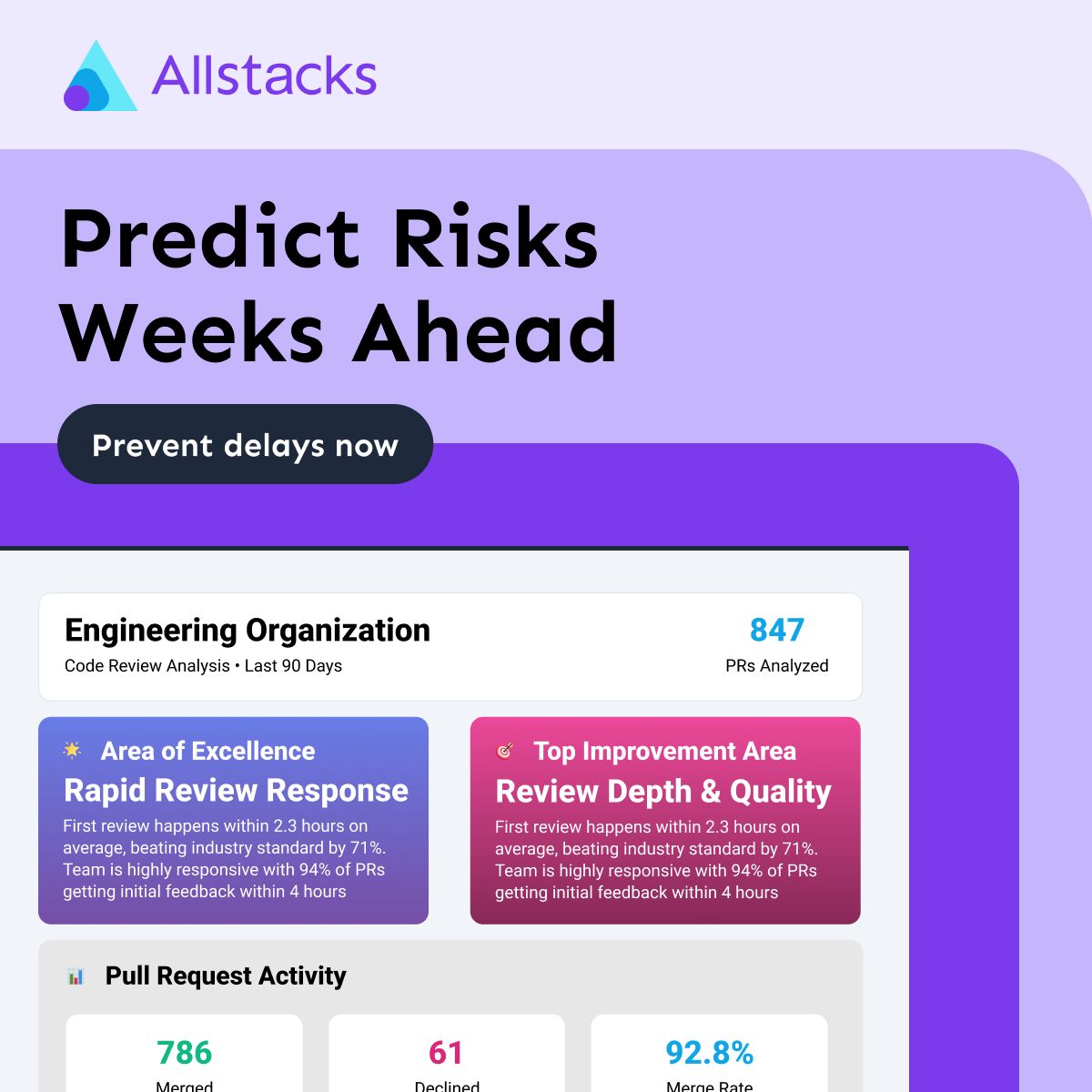 Allstacks ad