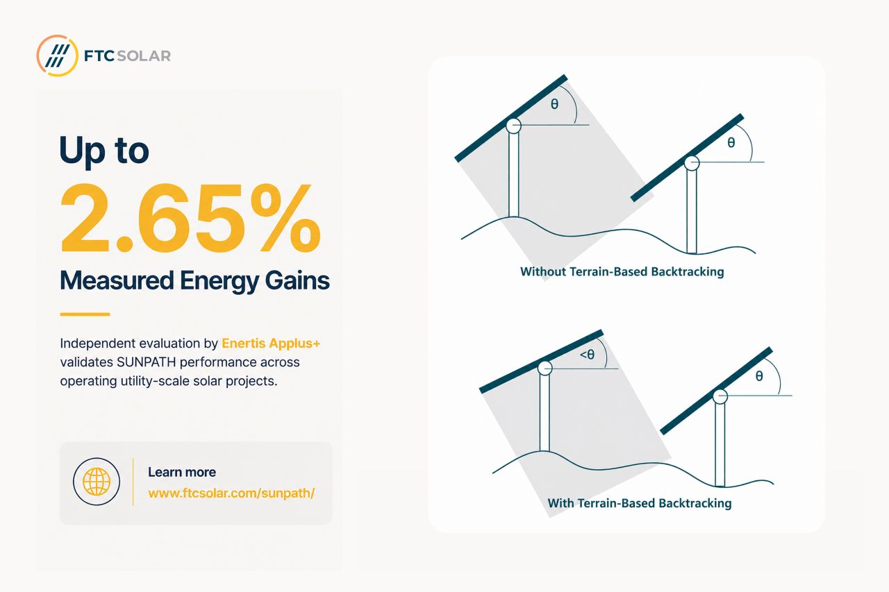 FTC Solar, Inc ad