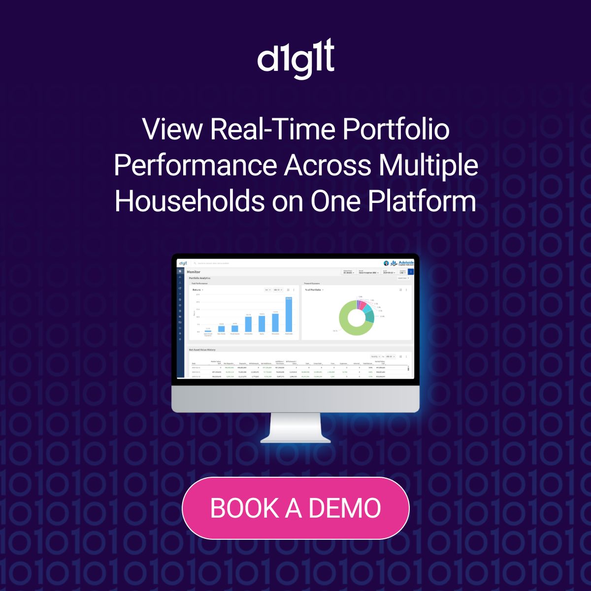 d1g1t ad