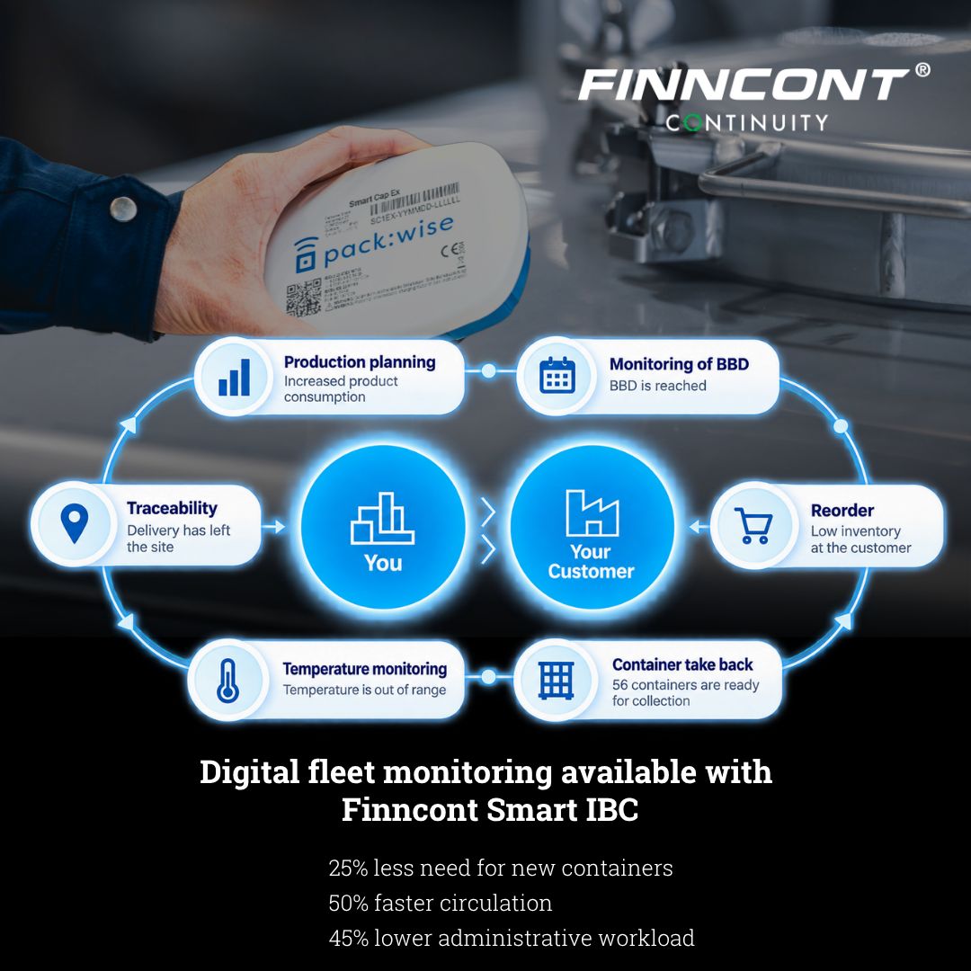 Finncont Group ad
