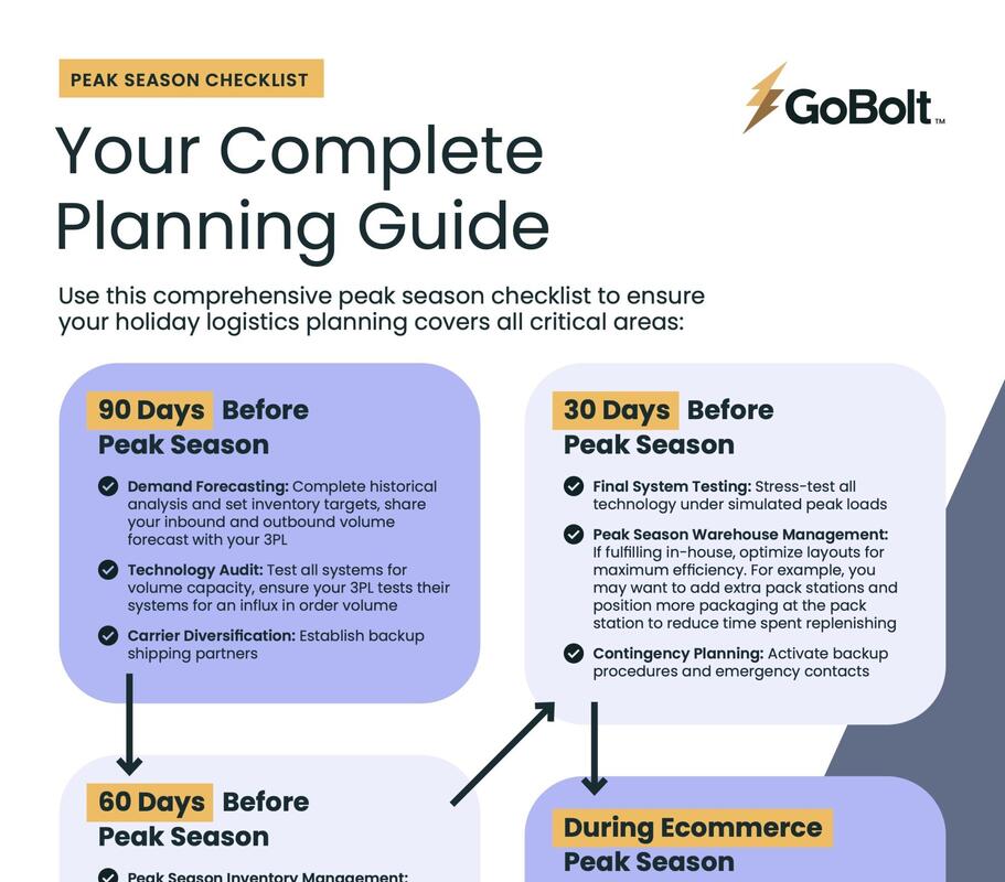 GoBolt ad