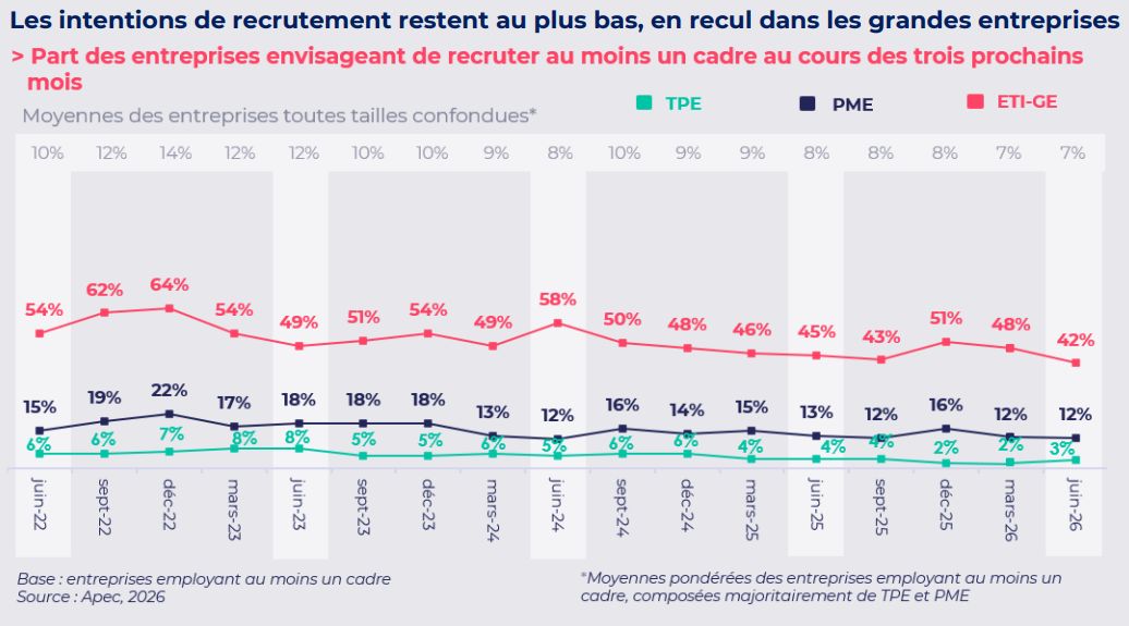 Apec - Association Pour l'Emploi des Cadres ad
